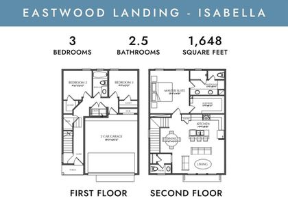 Eastwood Landing - The Isabella Plan