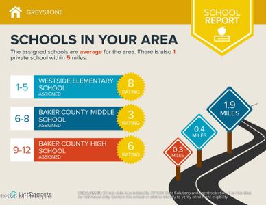 New construction Single-Family house 10358 Greystone Dr, Glen St. Mary, FL 32040 plan Beaumont - image 19