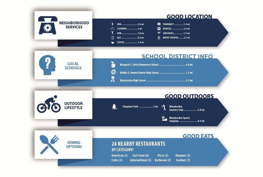 Image 33 of the Garden Valley Meadows community in Waxahachie, TX.