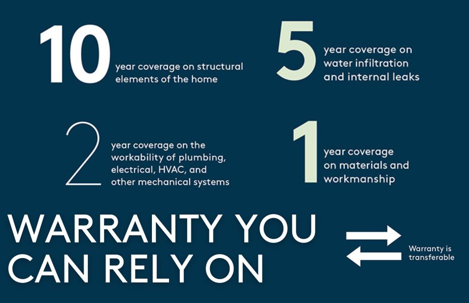 Best in Class Warranty