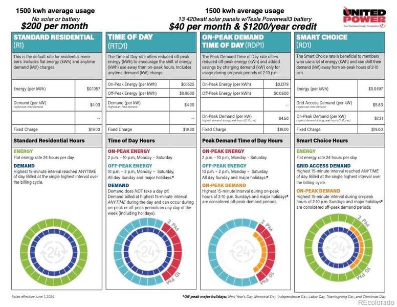 Image 26 of a home in .