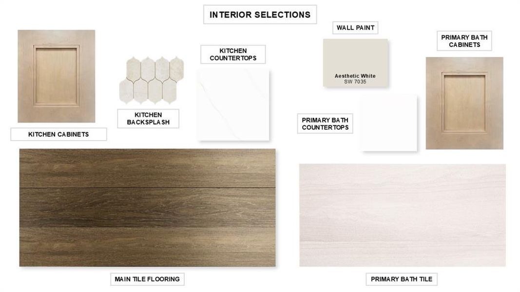 Sample of building materials used in homes in The Parks at Wilson Creek, Celina (Image 22).