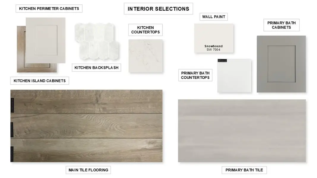 Sample of building materials used in homes in Meridiana 60', Manvel (Image 5). Sample of building materials used in homes in Meridiana 60', Manvel (Image 5).