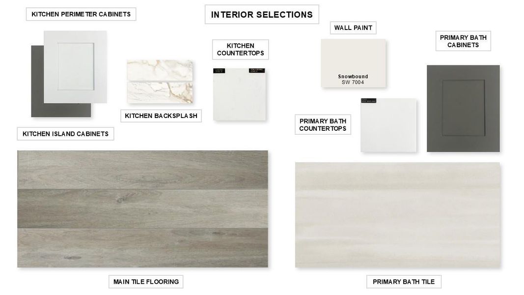 View of miscellaneous listing collateral