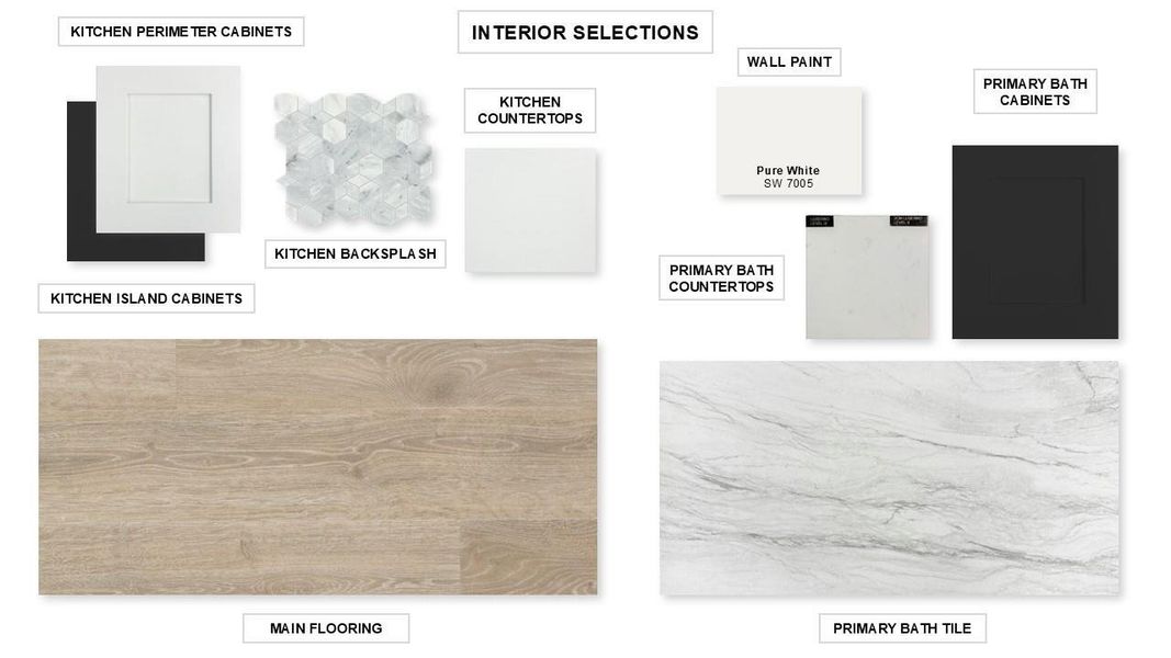 Sample of building materials used in homes in Candela South, Richmond (Image 16).