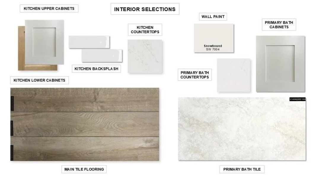 Sample of building materials used in homes in Candela 50', Richmond (Image 3). Sample of building materials used in homes in Candela 50', Richmond (Image 3).