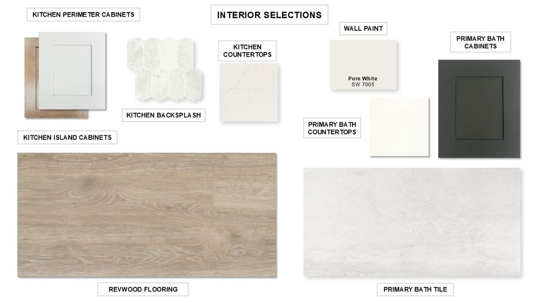 Sample of building materials used in homes in Flora, Hutto (Image 9). Sample of building materials used in homes in Flora, Hutto (Image 9).