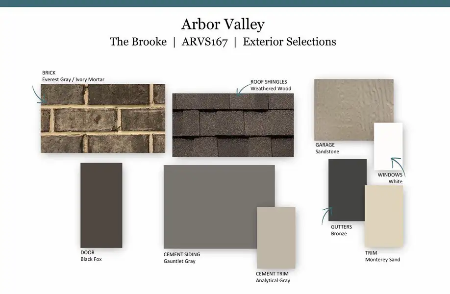 Sample of building materials used in homes in Arbor Valley, Spring Hill (Image 3).