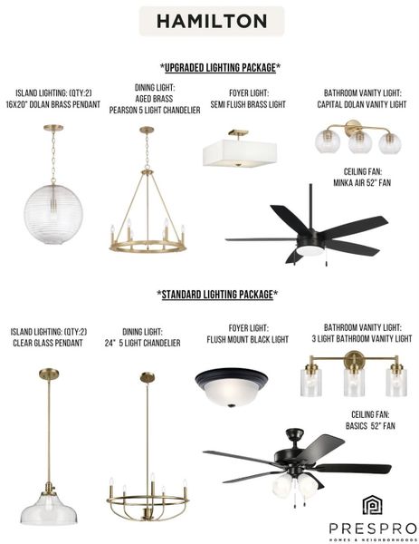 Sample of building materials used in homes in , Fort Mill (Image 37).