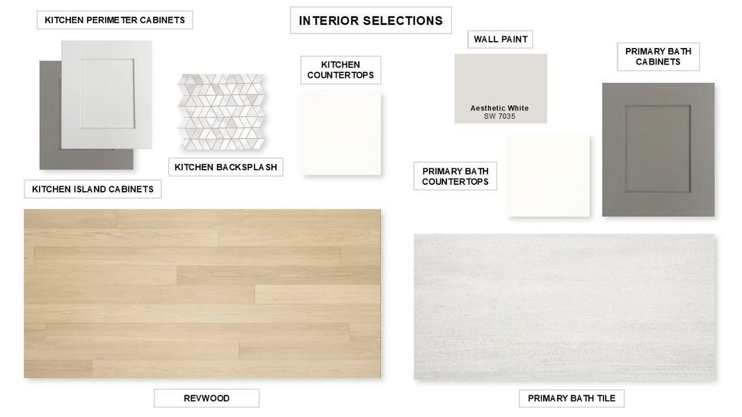 Sample of building materials used in homes in Briarley, Montgomery (Image 18).