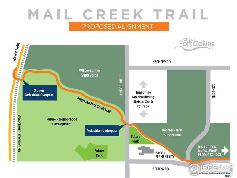 City of Fort Collins map showing planned trail, underpass, overpass and future parks