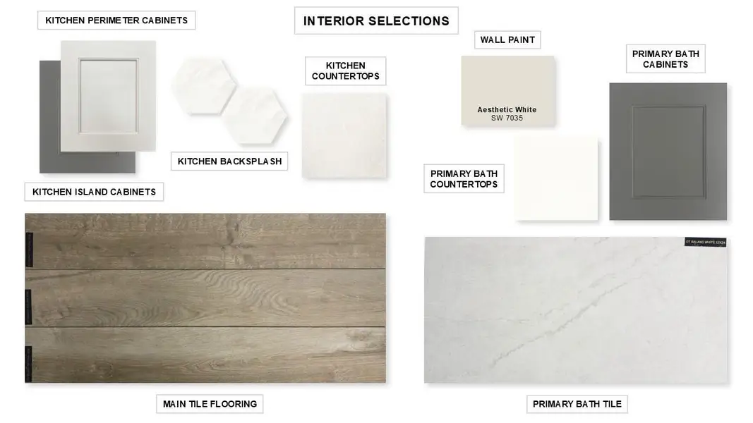 Sample of building materials used in homes in Santa Rita Ranch Tierra Rosa, Liberty Hill (Image 5).