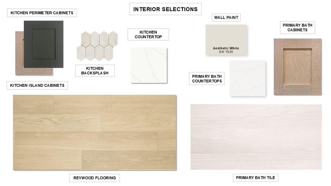 Sample of building materials used in homes in Wolf Ranch, Georgetown (Image 8).