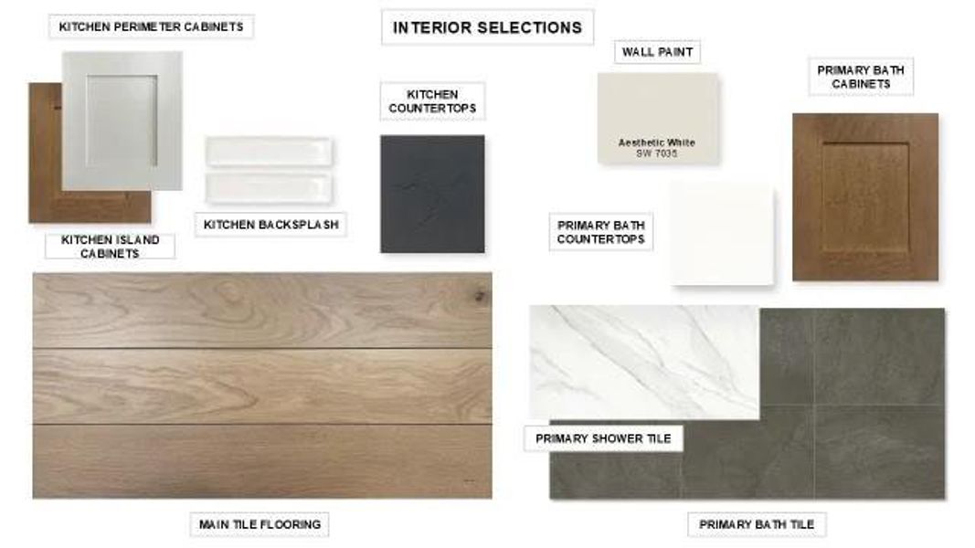 Sample of building materials used in homes in Terraces, Rockwall (Image 5).