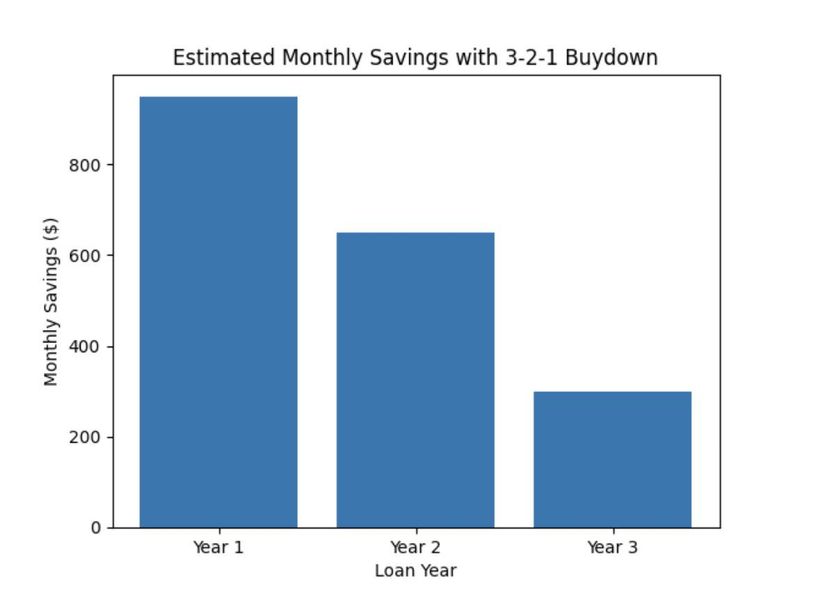 Sample of building materials used in homes in Tidewater at Lakes of Cane Bay, Summerville (Image 50).