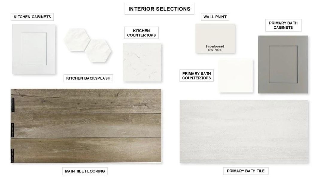 Sample of building materials used in homes in Candela South, Richmond (Image 8).