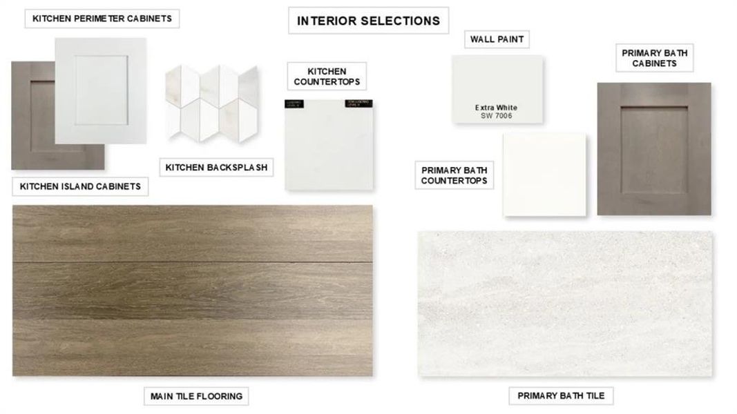 Sample of building materials used in homes in Ventana, Fort Worth (Image 8). Sample of building materials used in homes in Ventana, Fort Worth (Image 8).