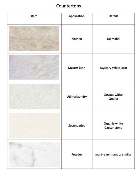 Sample of building materials used in homes in , Dallas (Image 7). Sample of building materials used in homes in , Dallas (Image 7).