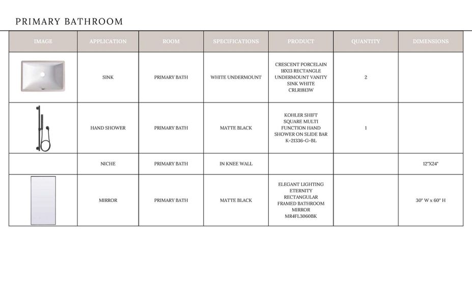 Sample of building materials used in homes in , Davidson (Image 10).