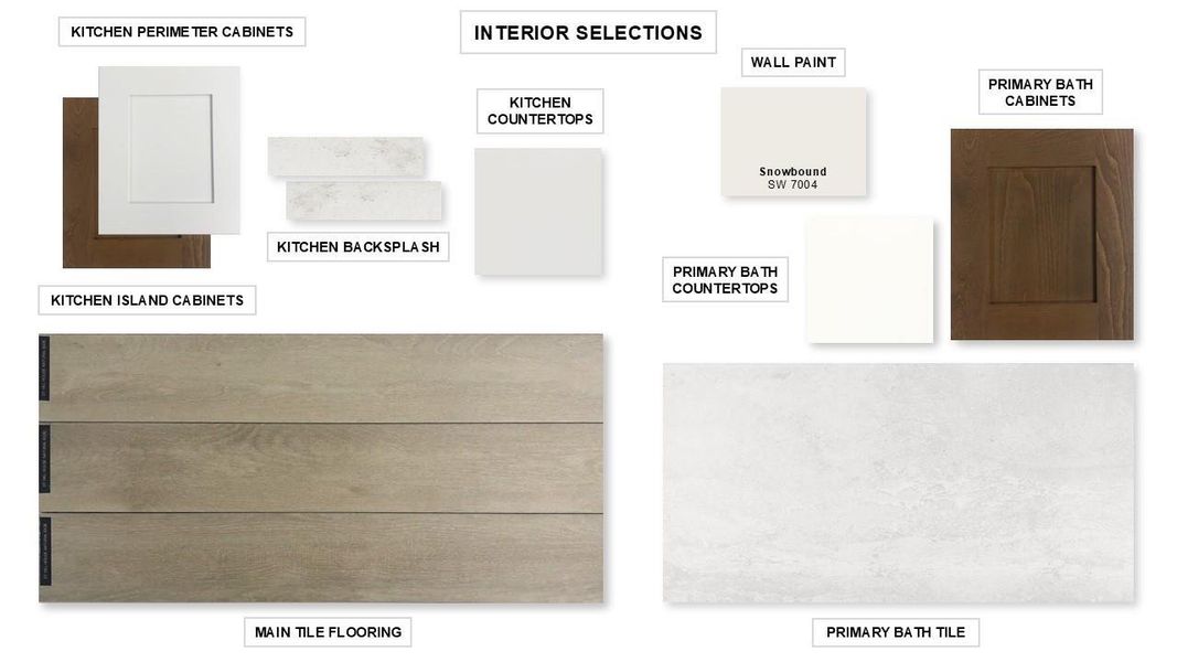 Sample of building materials used in homes in Meridiana, Manvel (Image 7).