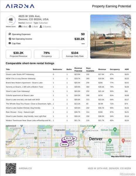 Image 19 of a home in .