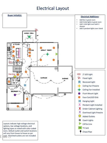 RVF 34 Electrical layout