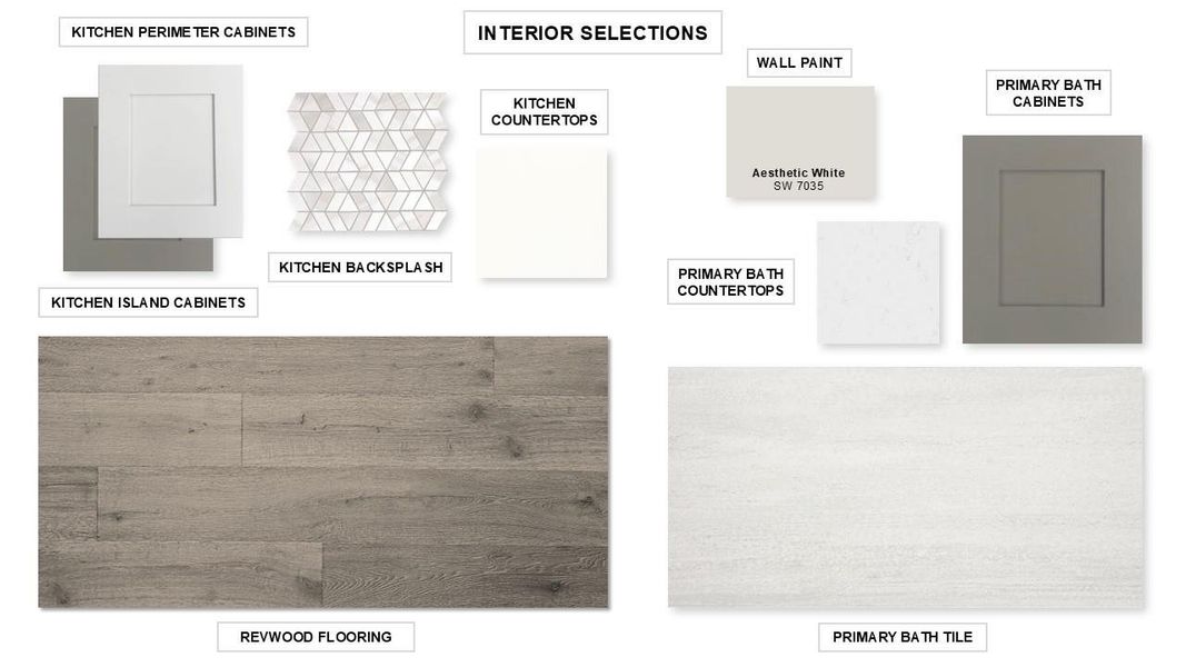 View of miscellaneous listing collateral