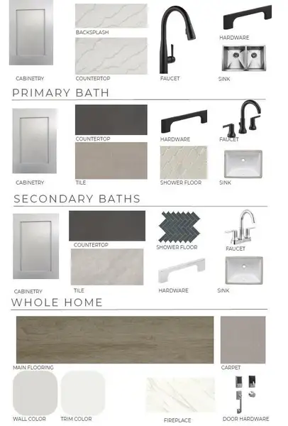 Sample of building materials used in homes in , Richmond (Image 7).