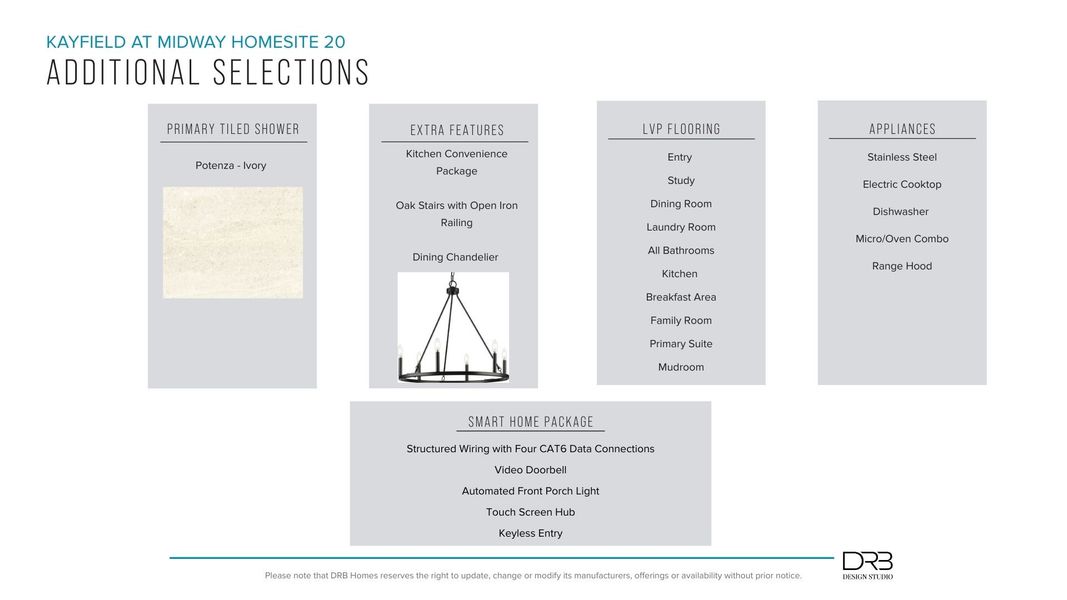 Furnished interior view inside a new home in Kayfield at Midway, Anderson (Image 14).