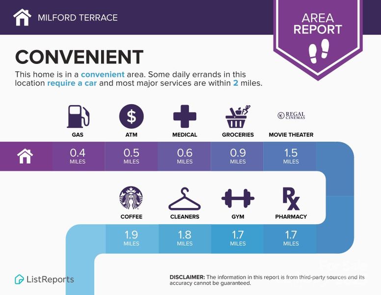 Image 4 of a home in Milford Terrace.