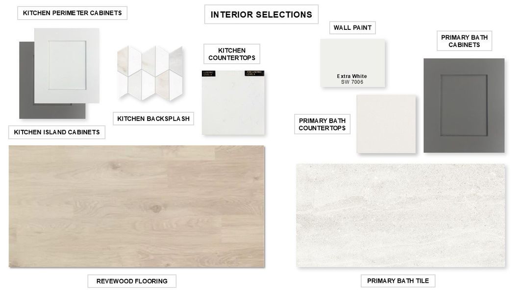 Sample of building materials used in homes in Santa Rita Ranch Tierra Rosa, Liberty Hill (Image 8).
