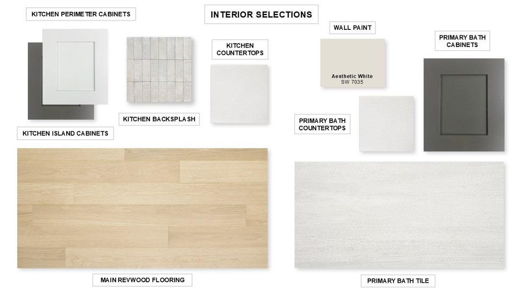 View of miscellaneous listing collateral