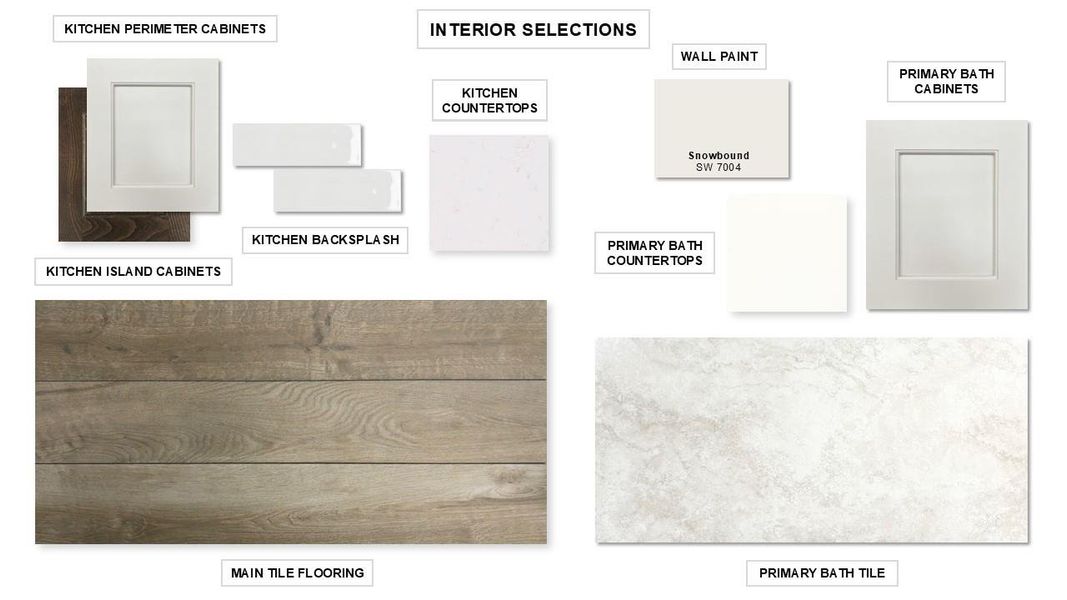 Sample of building materials used in homes in Juniper Springs, Lockhart (Image 25). Sample of building materials used in homes in Juniper Springs, Lockhart (Image 25).