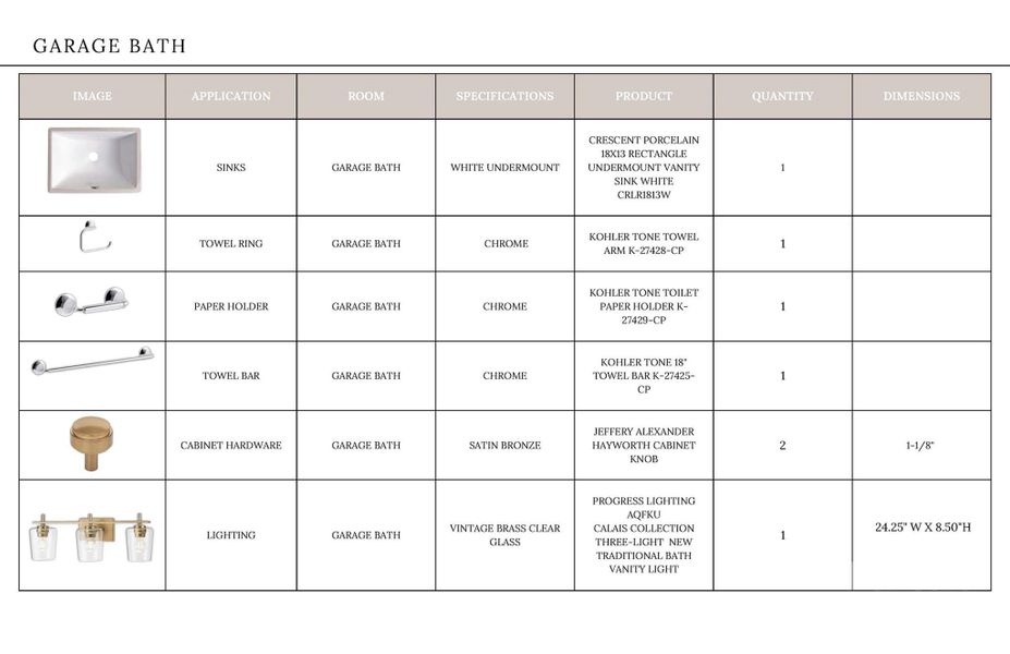 Sample of building materials used in homes in , Davidson (Image 25).