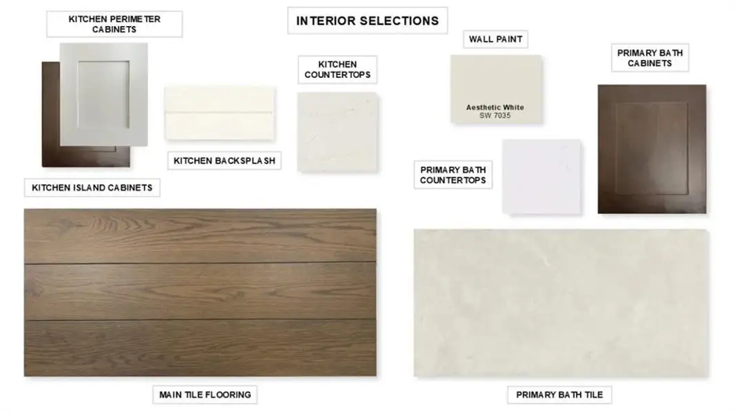 Sample of building materials used in homes in , Celina (Image 5).