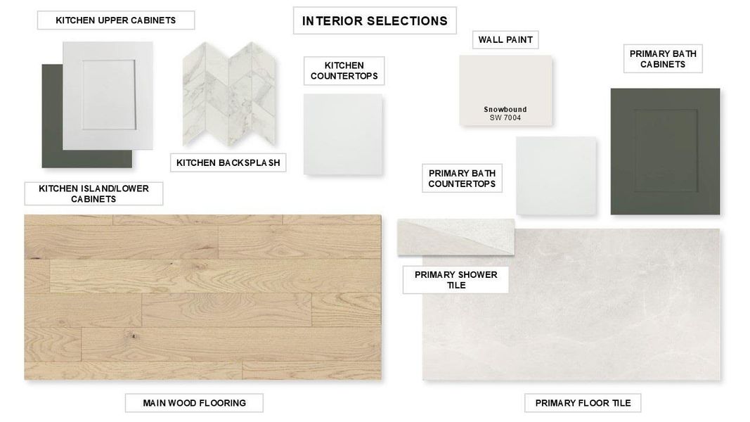 View of miscellaneous listing collateral View of miscellaneous listing collateral