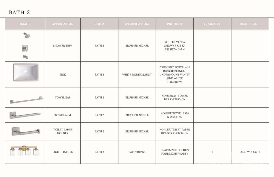 Sample of building materials used in homes in , Davidson (Image 16).
