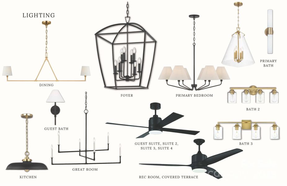 Sample of building materials used in homes in , Davidson (Image 21).