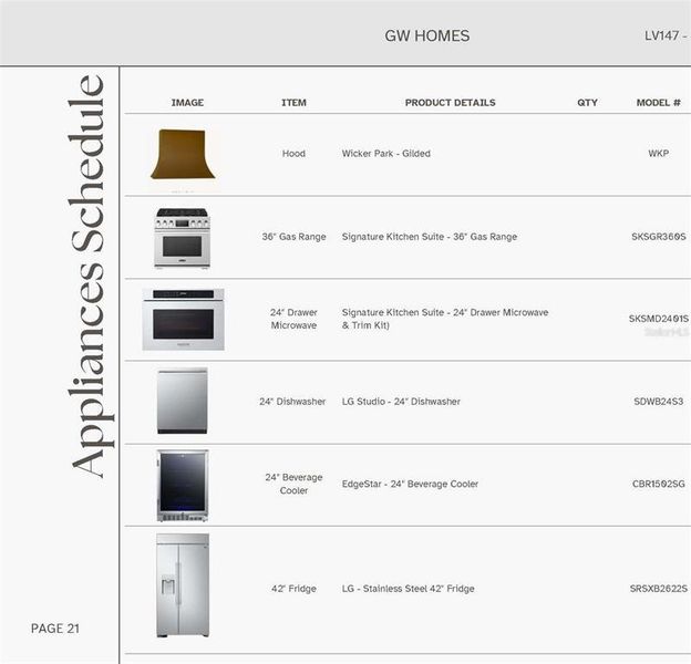 Sample of building materials used in homes in Laureate Village, Newberry (Image 12). Sample of building materials used in homes in Laureate Village, Newberry (Image 12).