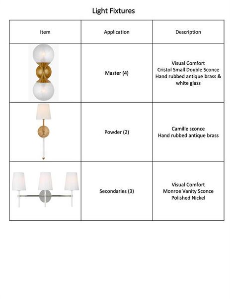 Image 9 of a home in . Image 9 of a home in .