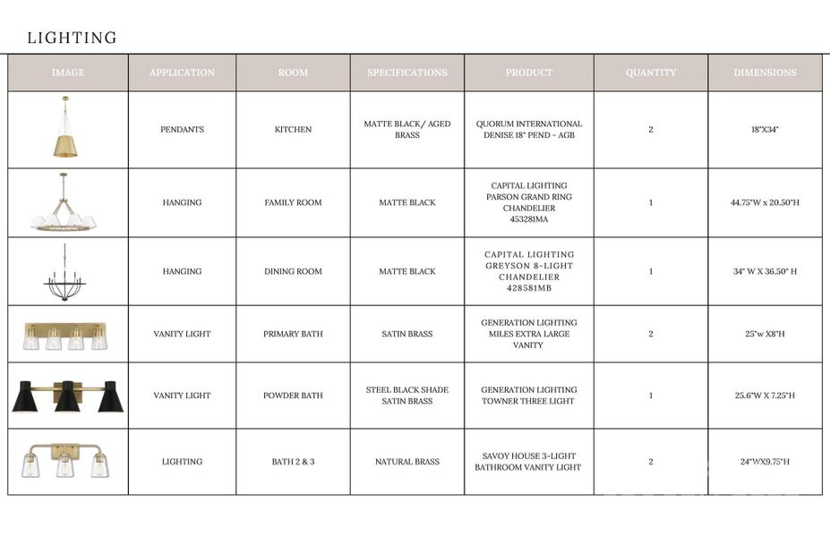 Sample of building materials used in homes in , Davidson (Image 27).