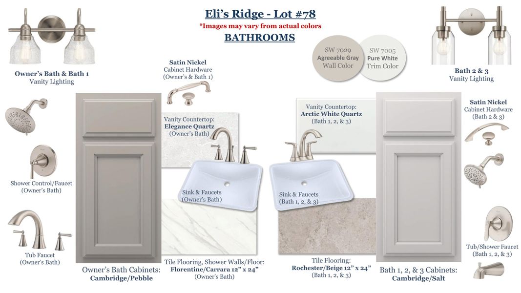 Sample of building materials used in homes in Eli's Ridge, Winterville (Image 4).