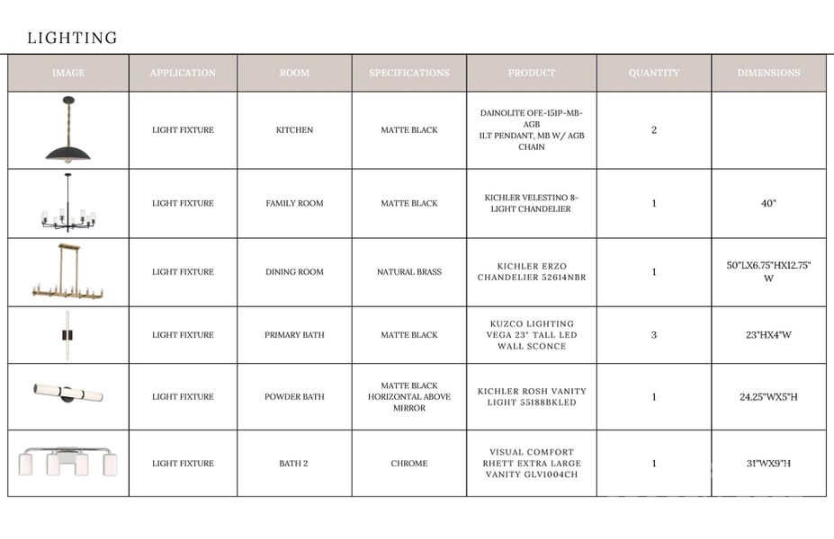 Sample of building materials used in homes in , Davidson (Image 18).