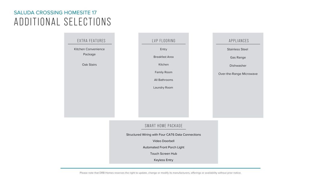 Furnished interior view inside a new home in Saluda Crossing, Piedmont (Image 6).