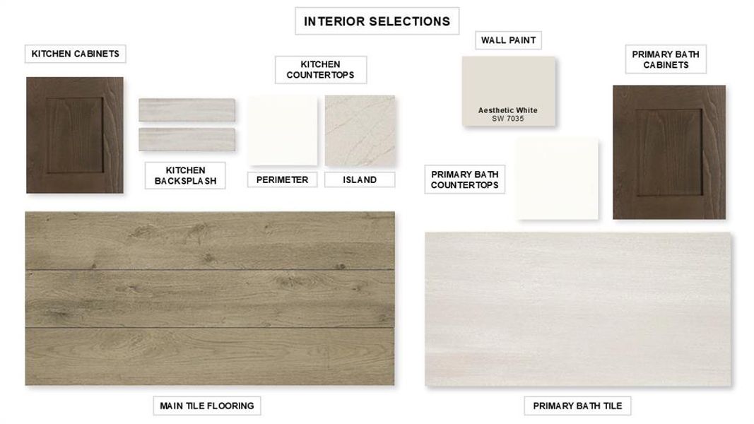 Sample of building materials used in homes in The Parks at Wilson Creek, Celina (Image 3).
