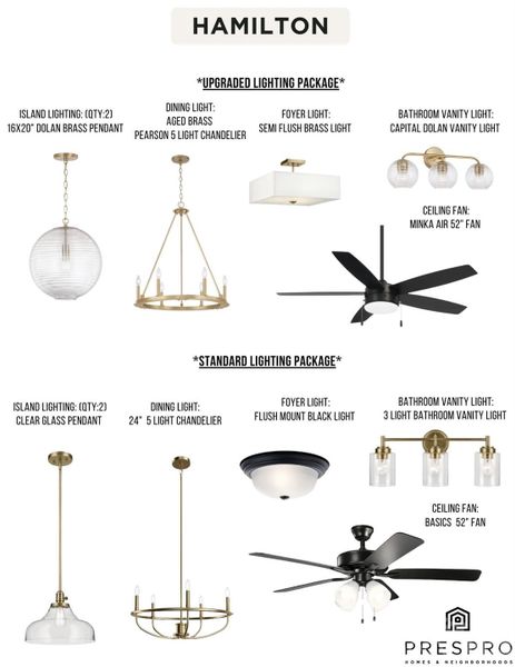 Sample of building materials used in homes in , Fort Mill (Image 29).