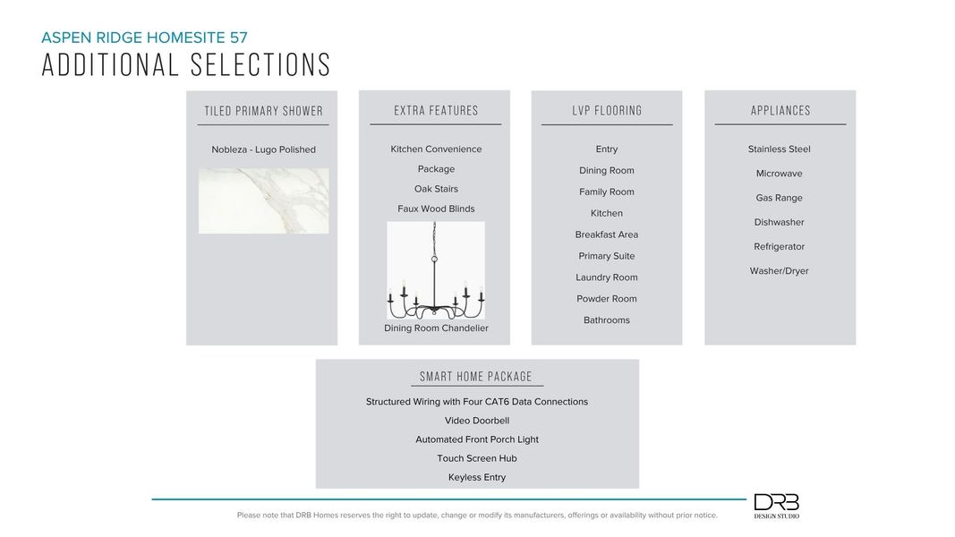 Furnished interior view inside a new home in Aspen Ridge, Lyman (Image 29).
