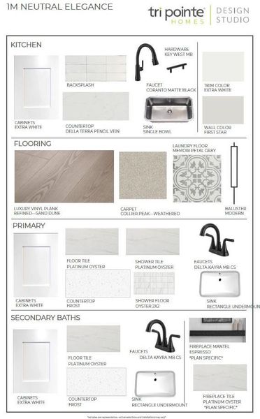 Sample of building materials used in homes in Pecan Ridge, Fulshear (Image 7).