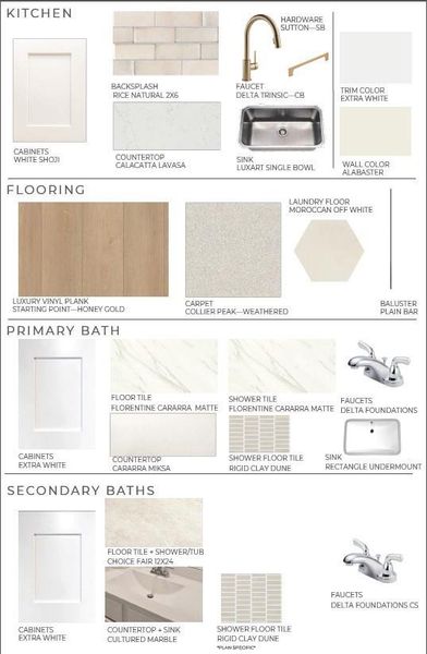 Sample of building materials used in homes in Pecan Ridge, Fulshear (Image 8).