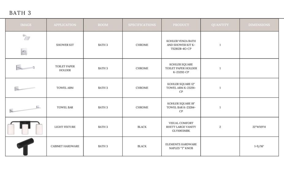 Sample of building materials used in homes in , Davidson (Image 13).